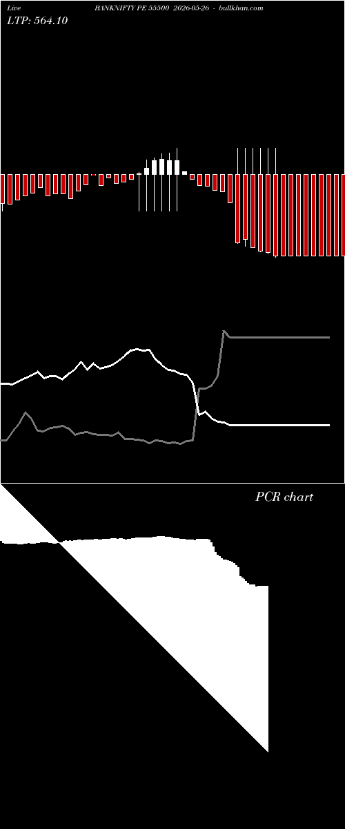  option chart BANKNIFTY PE 55500 2026-05-26 