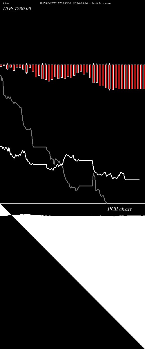  option chart BANKNIFTY PE 55500 2026-05-26 