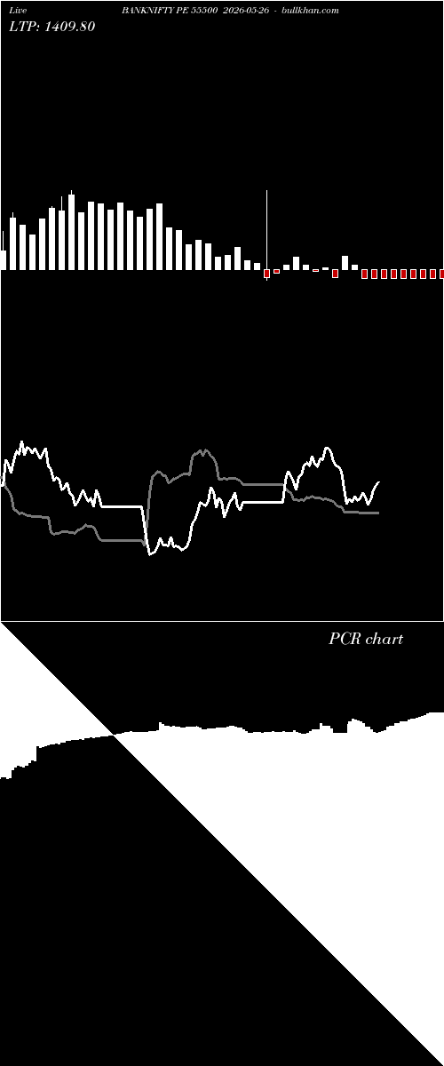  option chart BANKNIFTY PE 55500 2026-05-26 