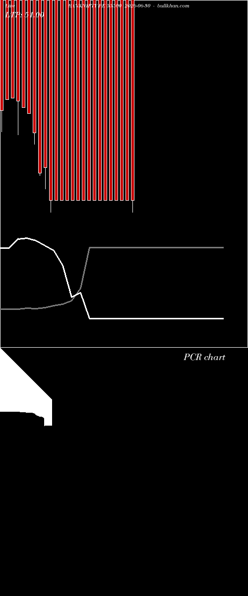  option chart BANKNIFTY PE 55500 2026-06-30 