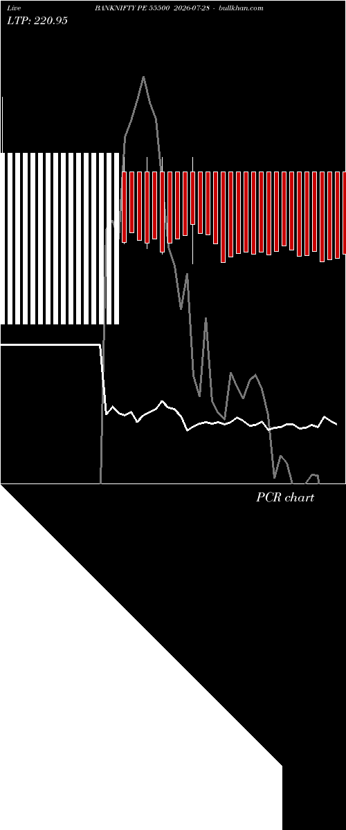  option chart BANKNIFTY PE 55500 2026-07-28 
