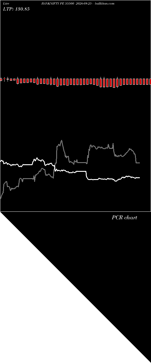  option chart BANKNIFTY PE 55500 2026-08-25 