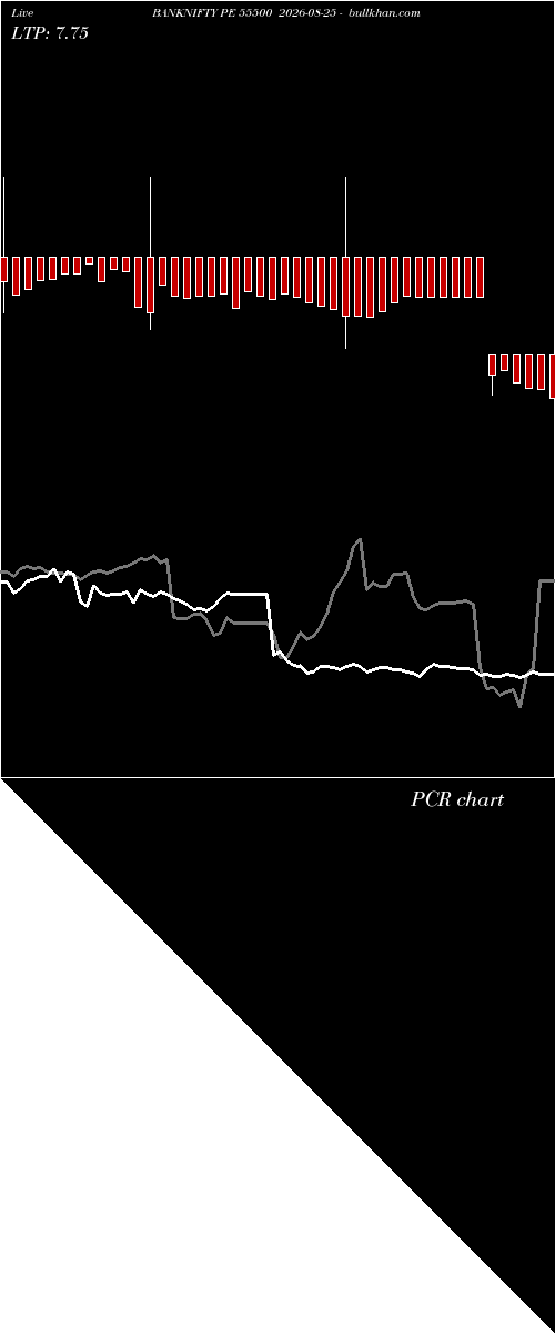  option chart BANKNIFTY PE 55500 2026-08-25 