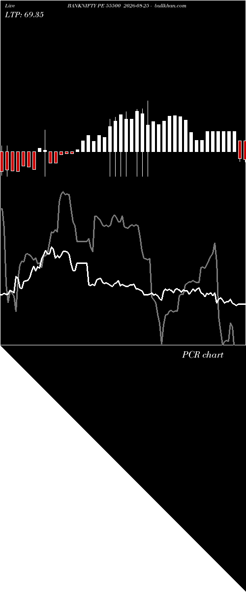  option chart BANKNIFTY PE 55500 2026-08-25 