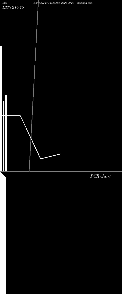 option chart BANKNIFTY PE 55500 2026-09-29 