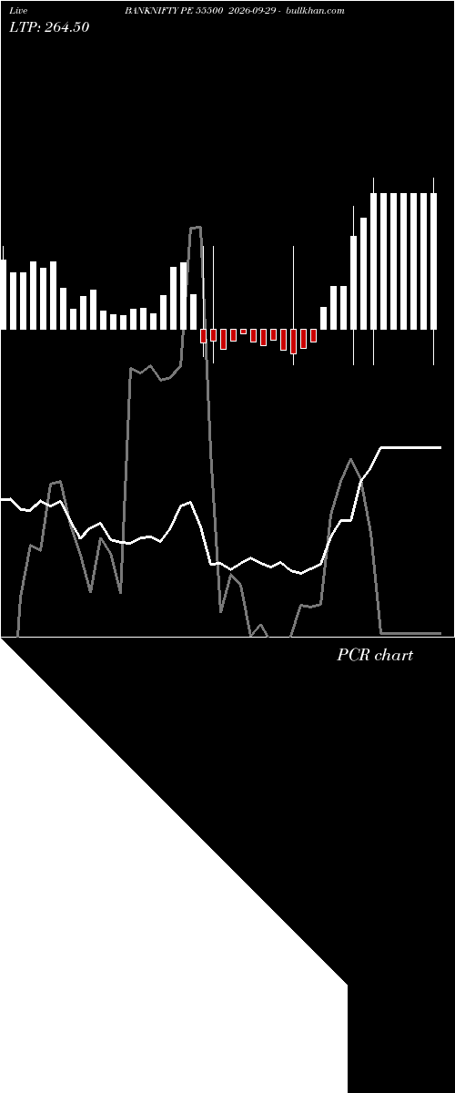  option chart BANKNIFTY PE 55500 2026-09-29 