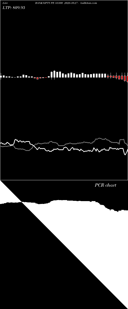  option chart BANKNIFTY PE 55500 2026-10-27 