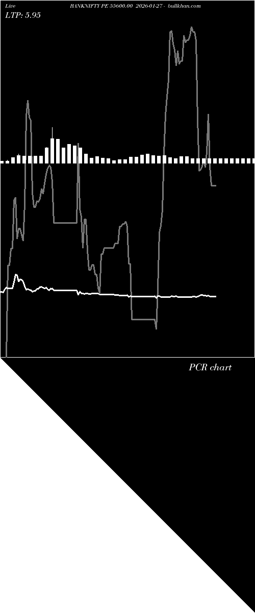  option chart BANKNIFTY PE 55600.00 2026-01-27 