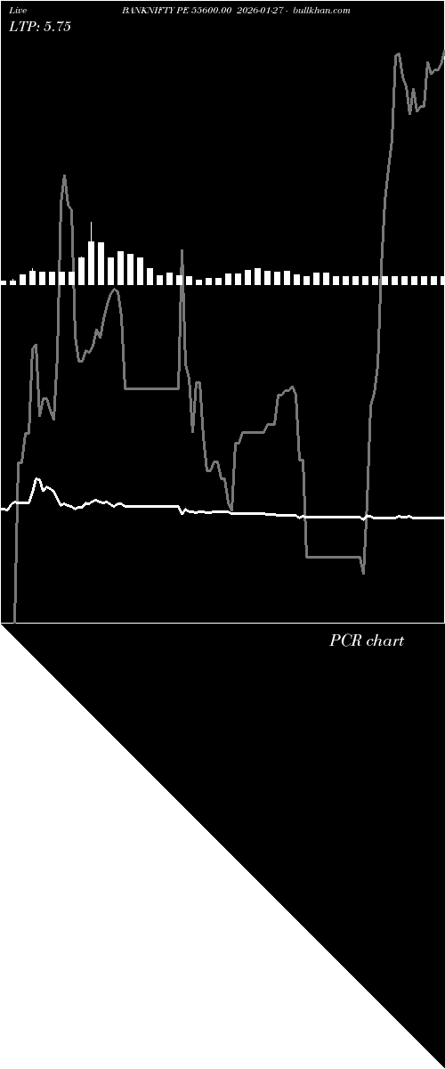  option chart BANKNIFTY PE 55600.00 2026-01-27 