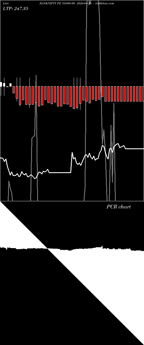  option chart BANKNIFTY PE 55600.00 2026-04-28 