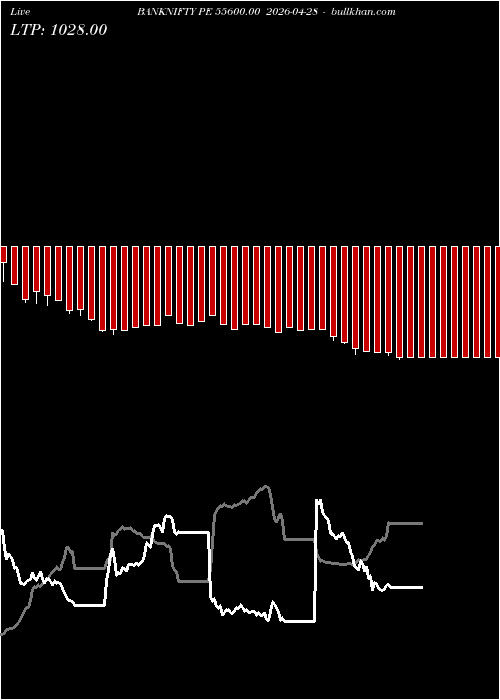  option chart BANKNIFTY PE 55600.00 2026-04-28 