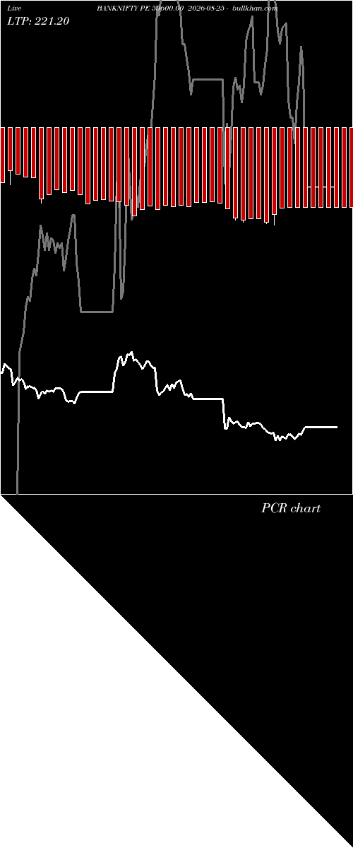  option chart BANKNIFTY PE 55600.00 2026-08-25 