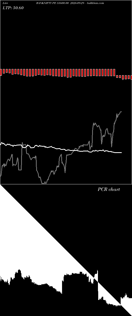  option chart BANKNIFTY PE 55600.00 2026-09-29 