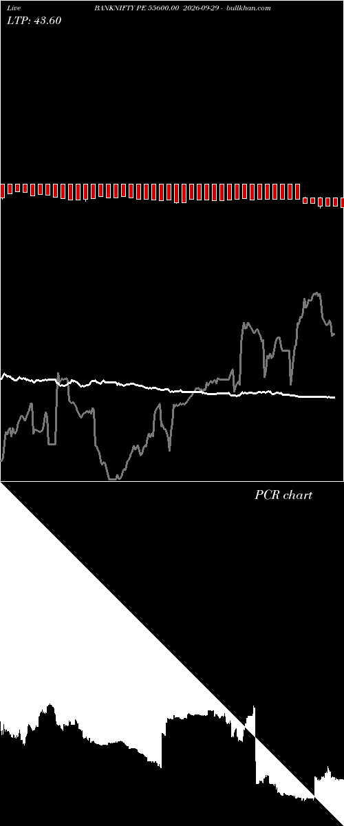  option chart BANKNIFTY PE 55600.00 2026-09-29 