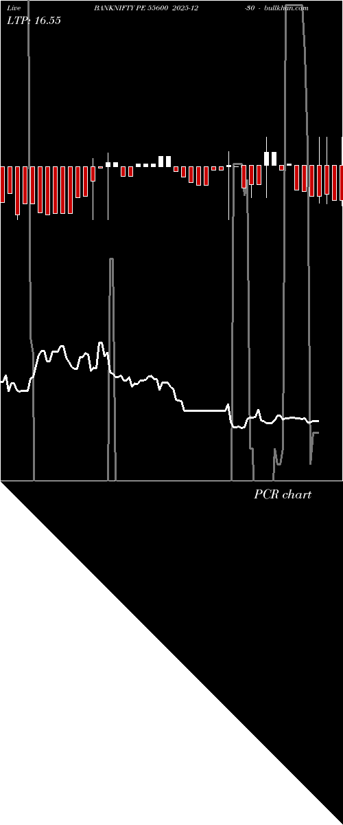  option chart BANKNIFTY PE 55600 2025-12-30 