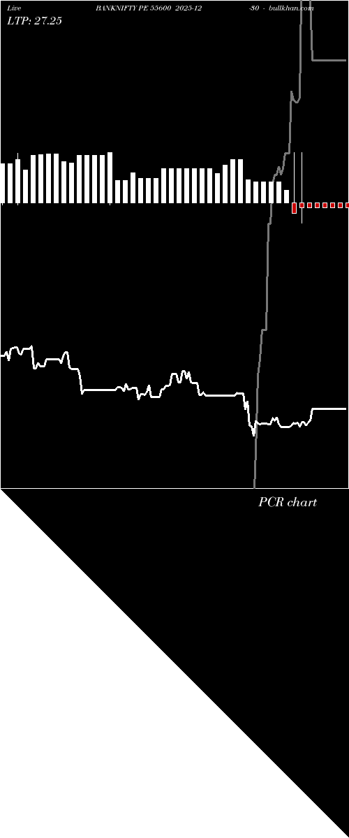  option chart BANKNIFTY PE 55600 2025-12-30 