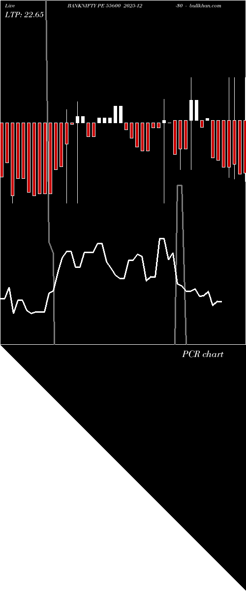  option chart BANKNIFTY PE 55600 2025-12-30 