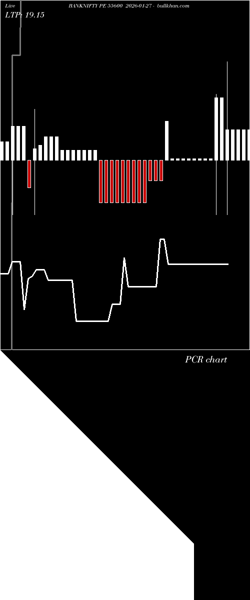  option chart BANKNIFTY PE 55600 2026-01-27 