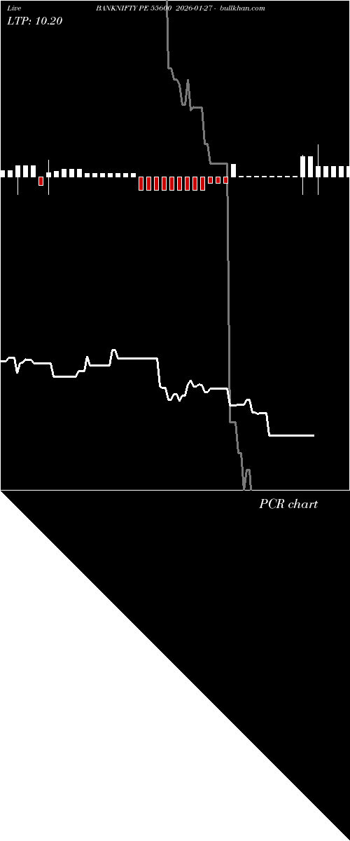  option chart BANKNIFTY PE 55600 2026-01-27 