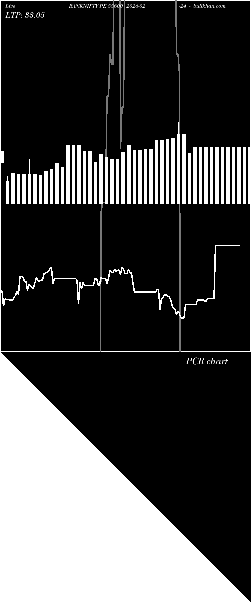 option chart BANKNIFTY PE 55600 2026-02-24 