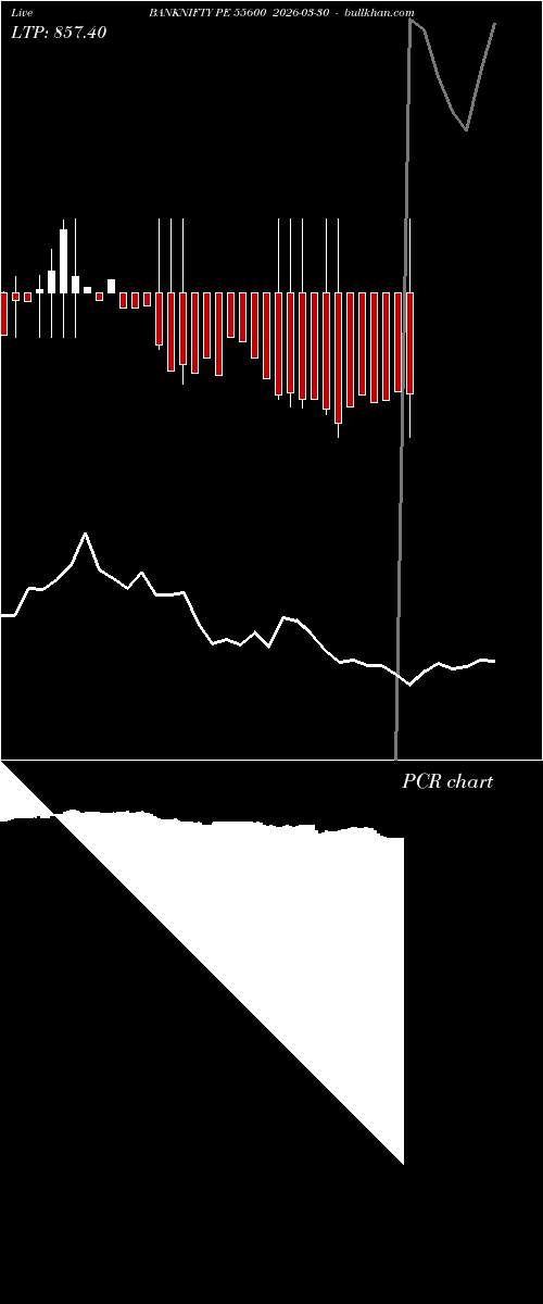 option chart BANKNIFTY PE 55600 2026-03-30 