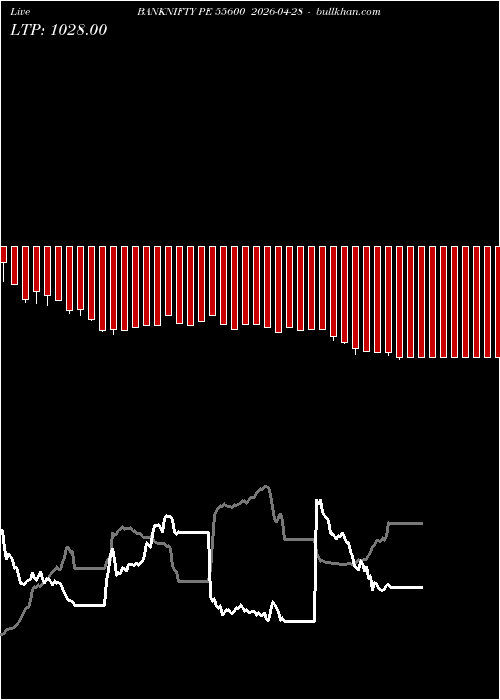  option chart BANKNIFTY PE 55600 2026-04-28 