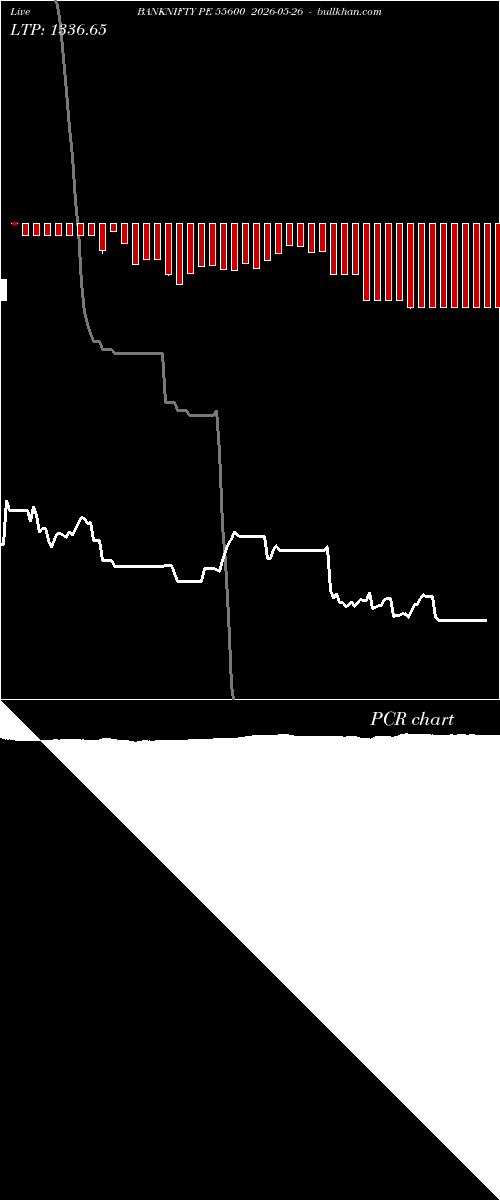  option chart BANKNIFTY PE 55600 2026-05-26 