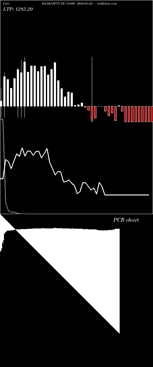  option chart BANKNIFTY PE 55600 2026-05-26 