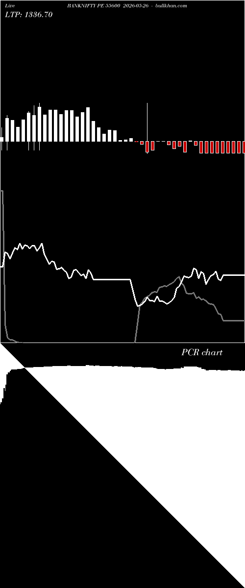  option chart BANKNIFTY PE 55600 2026-05-26 