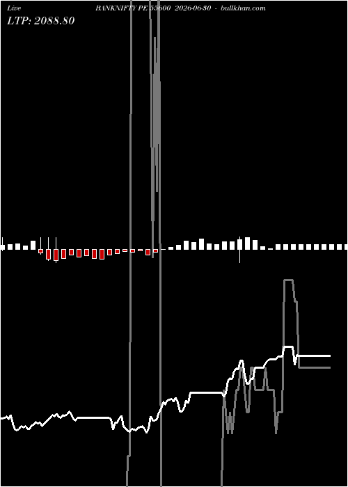 option chart BANKNIFTY PE 55600 2026-06-30 