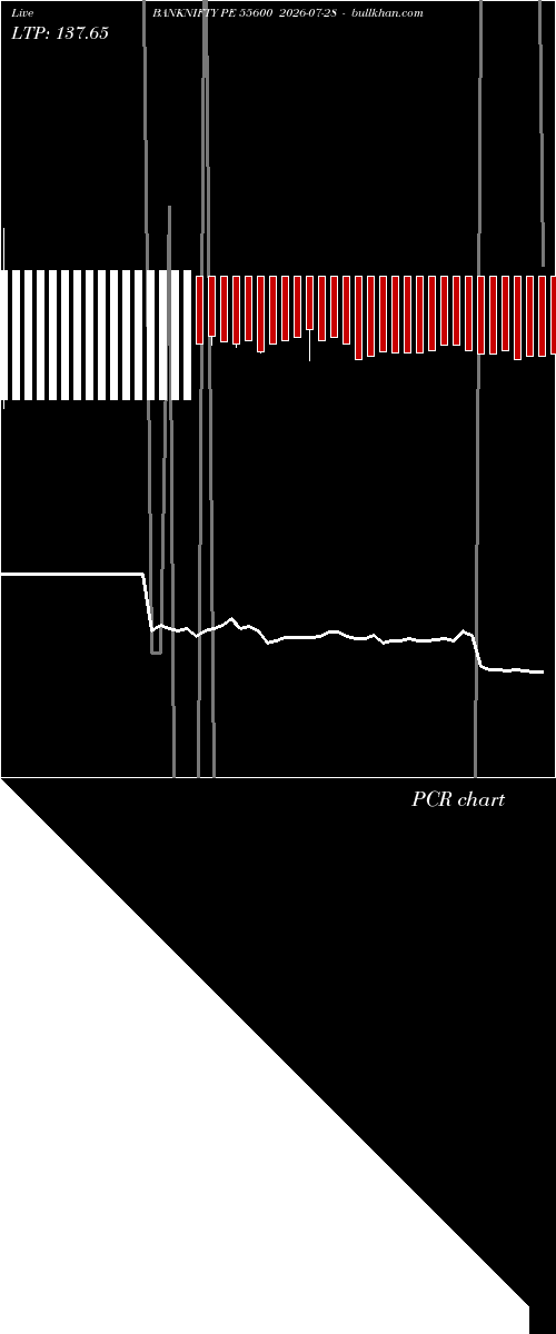  option chart BANKNIFTY PE 55600 2026-07-28 