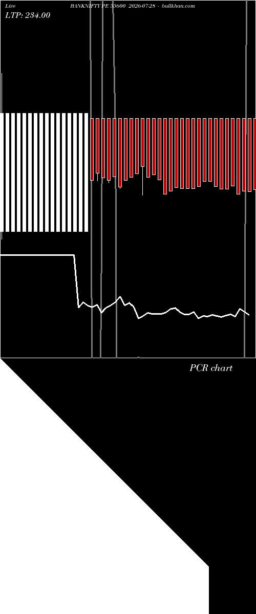  option chart BANKNIFTY PE 55600 2026-07-28 