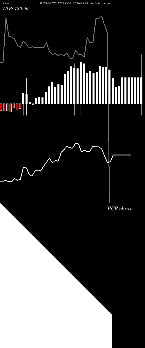  option chart BANKNIFTY PE 55600 2026-08-25 