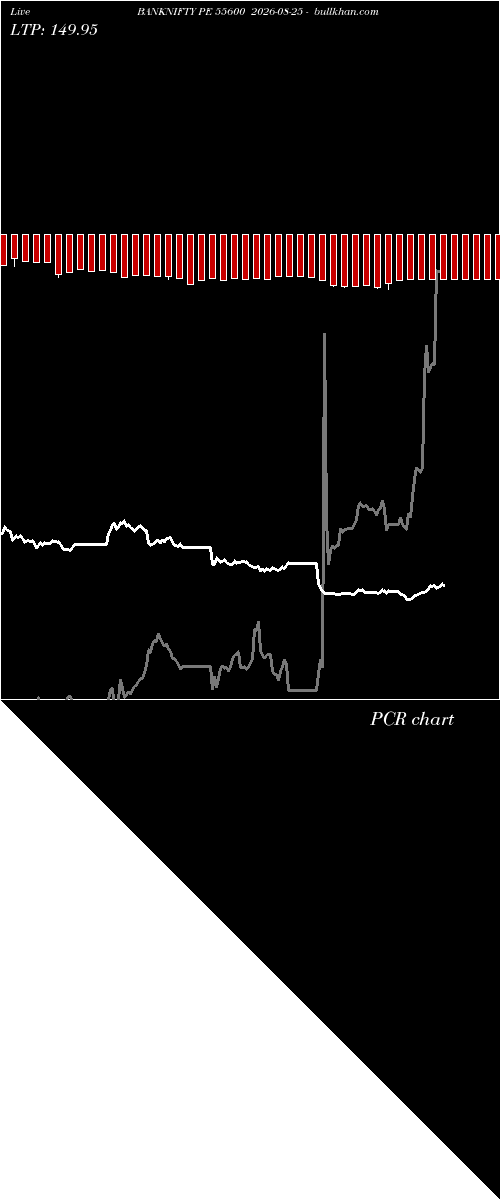  option chart BANKNIFTY PE 55600 2026-08-25 