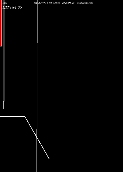  option chart BANKNIFTY PE 55600 2026-08-25 