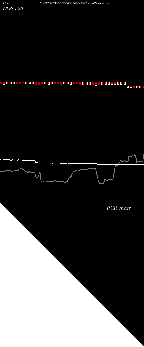  option chart BANKNIFTY PE 55600 2026-08-25 
