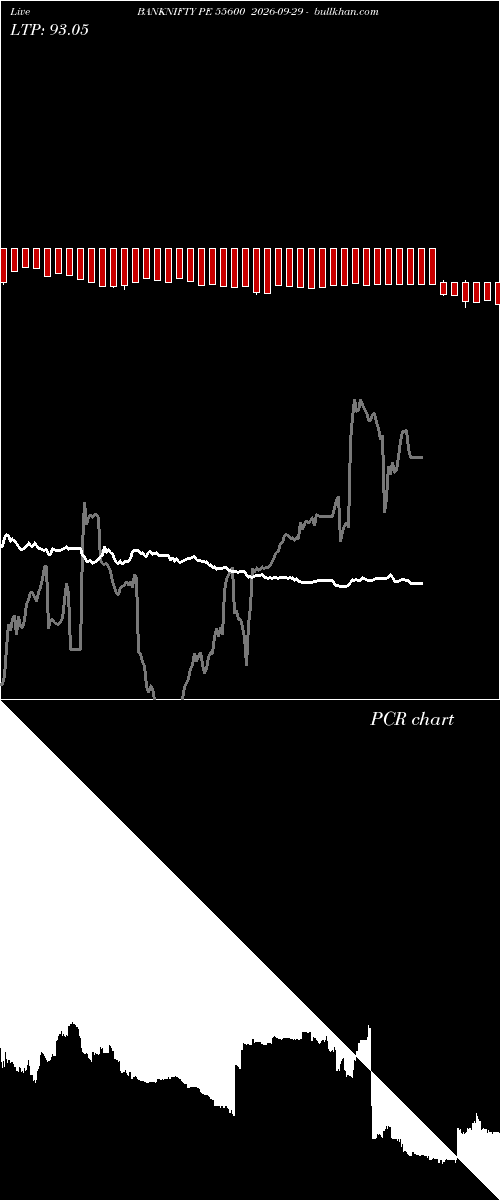  option chart BANKNIFTY PE 55600 2026-09-29 
