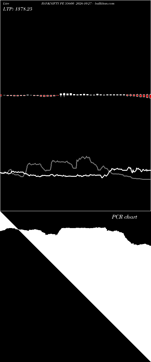  option chart BANKNIFTY PE 55600 2026-10-27 