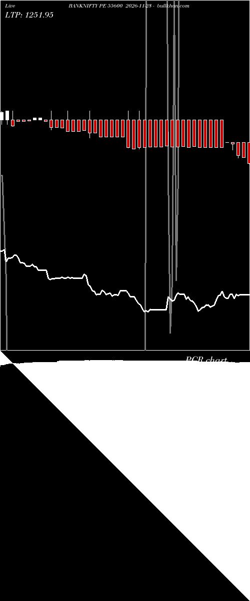  option chart BANKNIFTY PE 55600 2026-11-23 