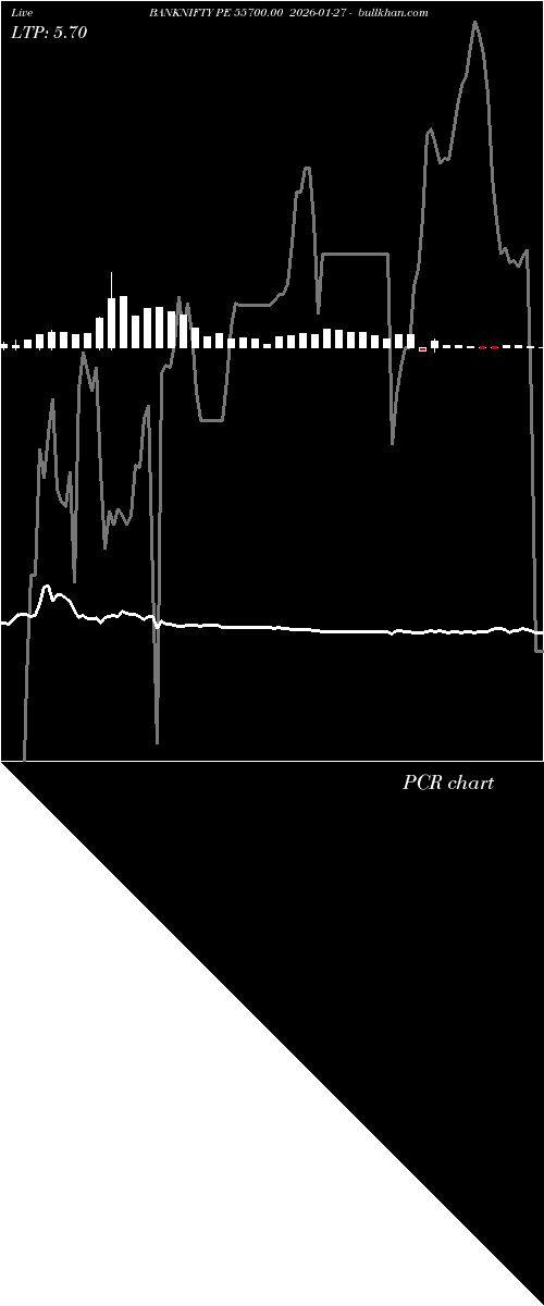  option chart BANKNIFTY PE 55700.00 2026-01-27 