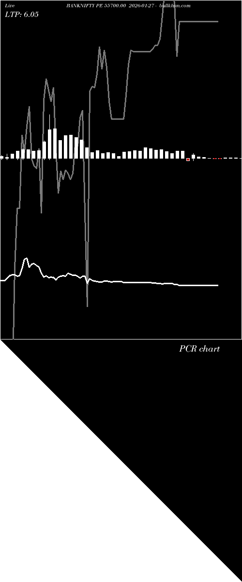  option chart BANKNIFTY PE 55700.00 2026-01-27 