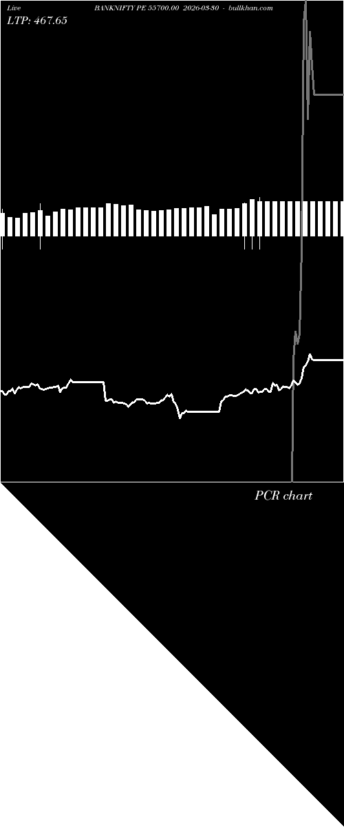  option chart BANKNIFTY PE 55700.00 2026-03-30 