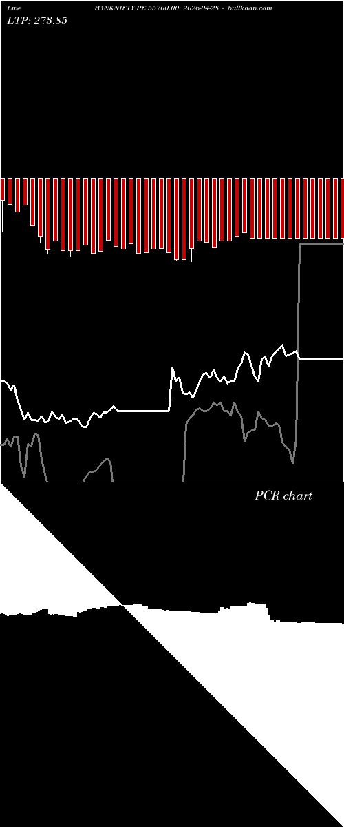  option chart BANKNIFTY PE 55700.00 2026-04-28 
