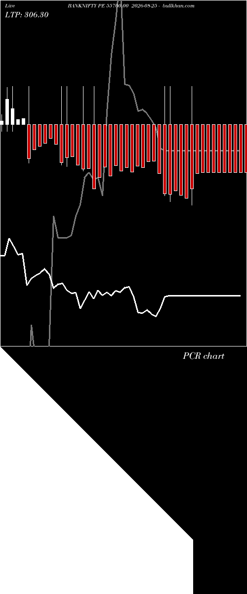  option chart BANKNIFTY PE 55700.00 2026-08-25 