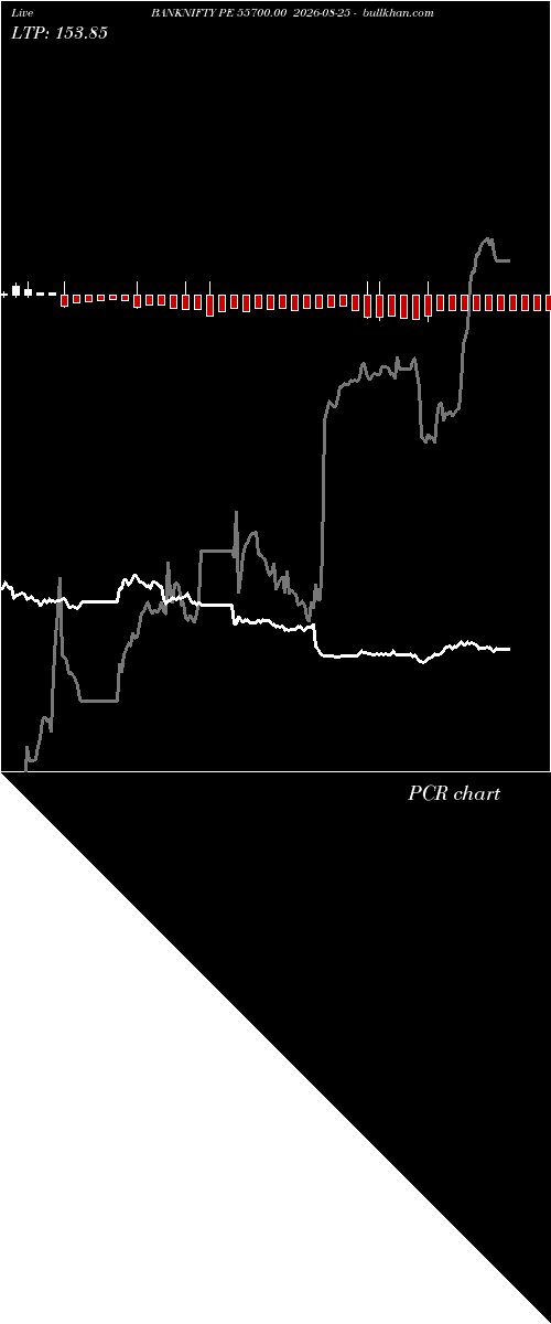 option chart BANKNIFTY PE 55700.00 2026-08-25 