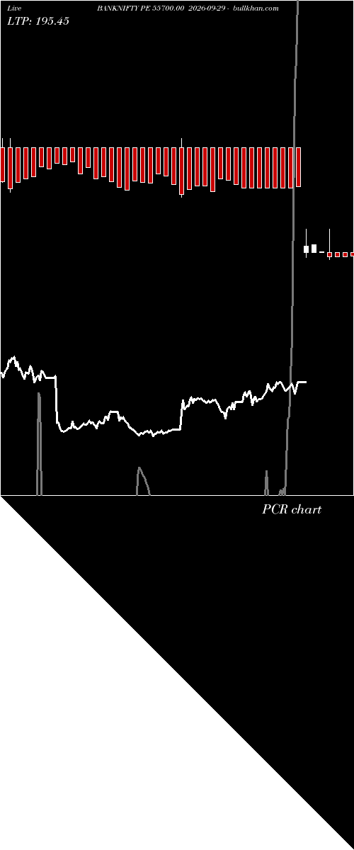  option chart BANKNIFTY PE 55700.00 2026-09-29 