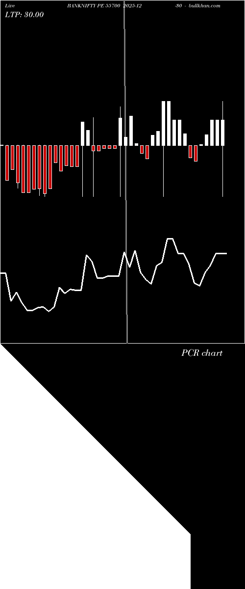  option chart BANKNIFTY PE 55700 2025-12-30 