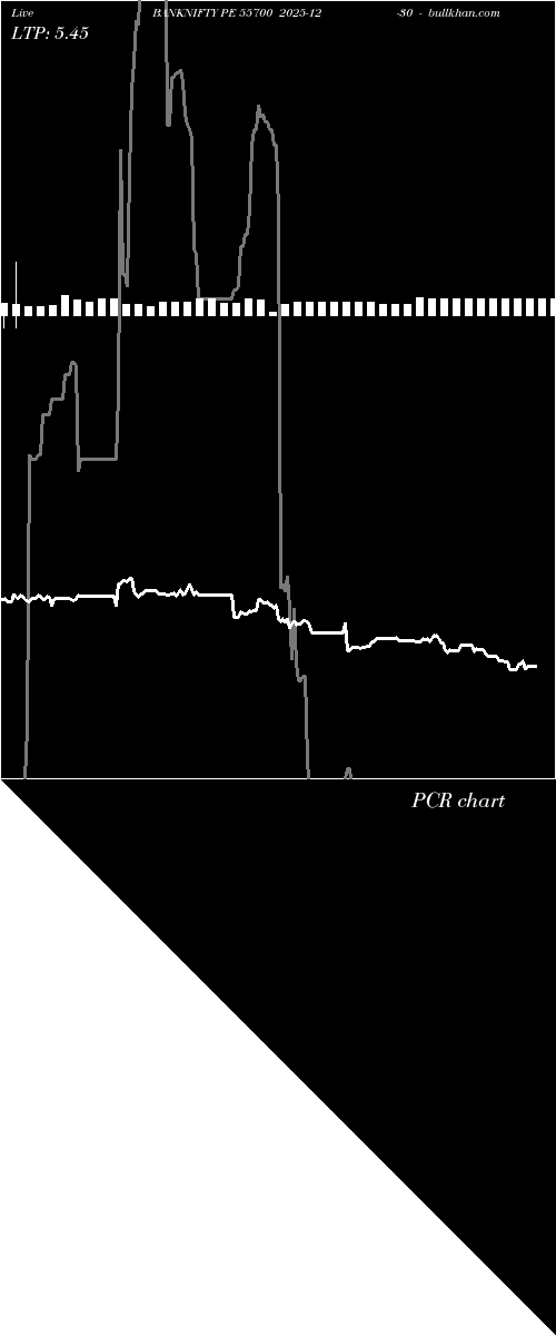  option chart BANKNIFTY PE 55700 2025-12-30 