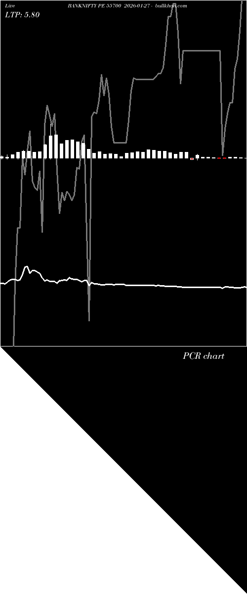  option chart BANKNIFTY PE 55700 2026-01-27 
