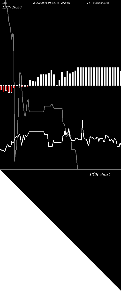  option chart BANKNIFTY PE 55700 2026-02-24 